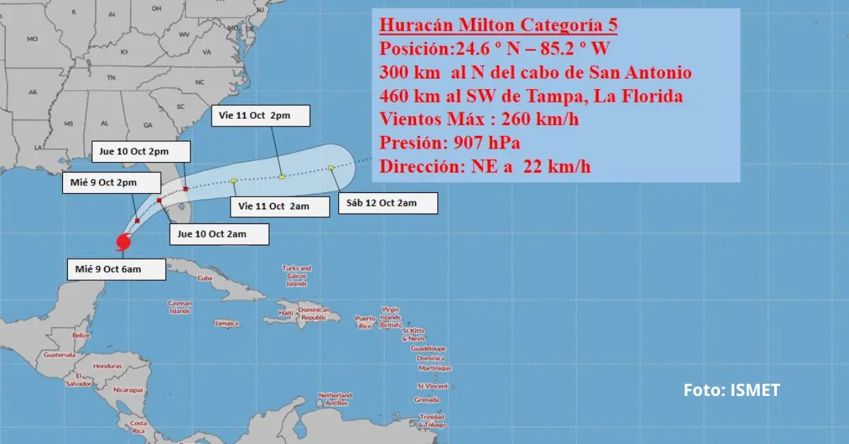 Vientos fuertes, pero, sobre todo, intensas lluvias han marcado "el impacto" del huracán Milton en el occidente de Cuba